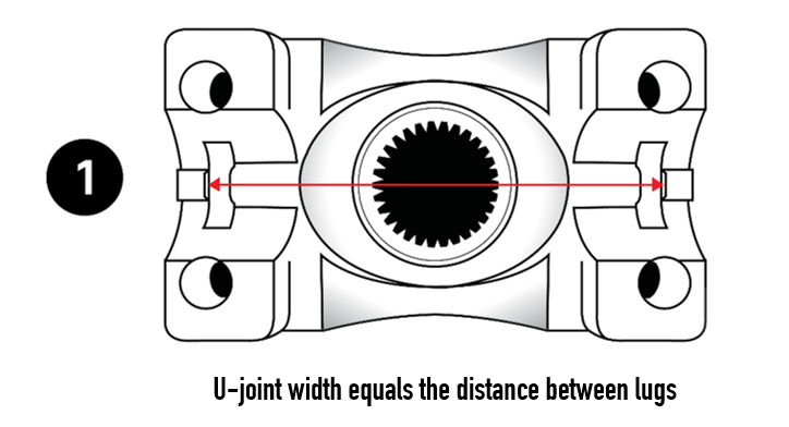 U-Joints: Identification, Selection, and Replacement