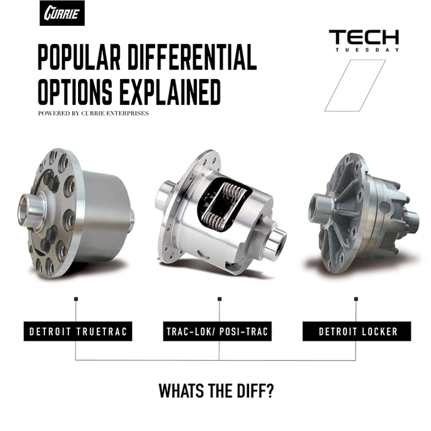 Popular Differential Options Explained