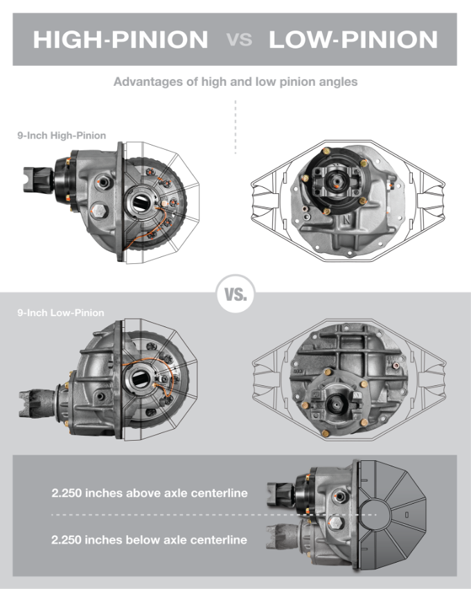 9-Inch High-Pinion vs Low-Pinion