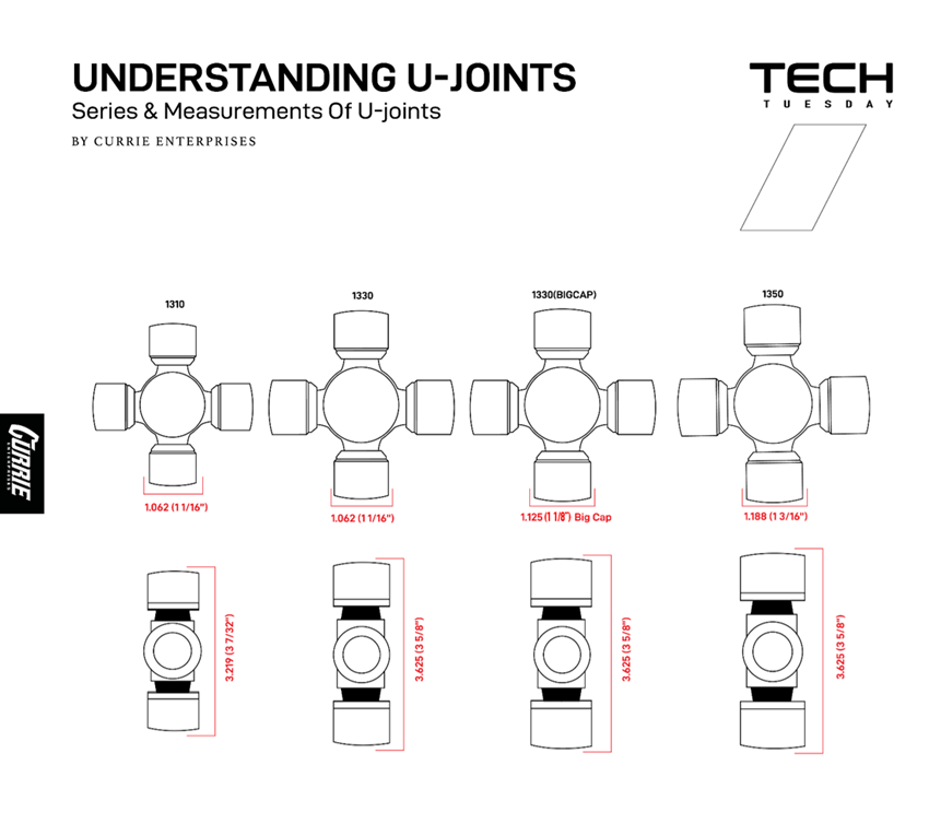 Conversion U Joints Chart