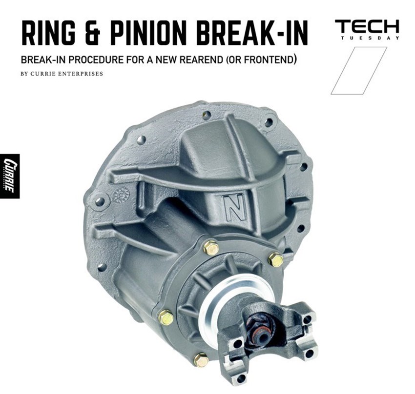 The Gear Mating Process